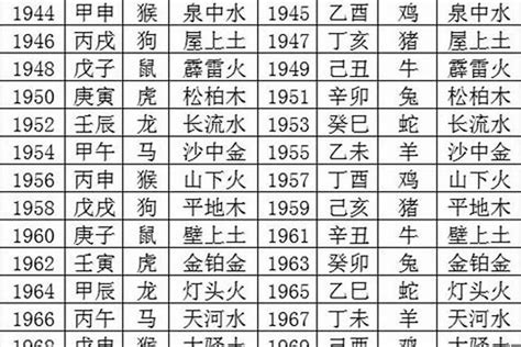 1980年五行|1980年五行属什么